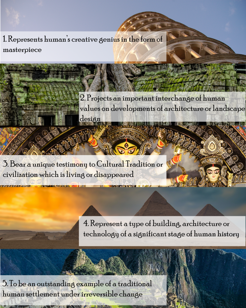 Unesco Criteria list